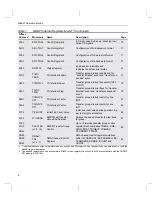 Preview for 14 page of Texas Instruments TMS470R1x Reference Manual