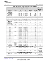 Preview for 123 page of Texas Instruments TMS570LC4357 Technical Reference Manual