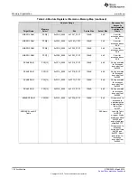 Preview for 124 page of Texas Instruments TMS570LC4357 Technical Reference Manual