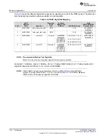 Preview for 136 page of Texas Instruments TMS570LC4357 Technical Reference Manual