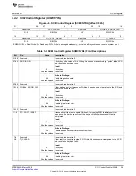 Preview for 261 page of Texas Instruments TMS570LC4357 Technical Reference Manual