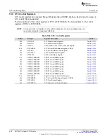 Preview for 446 page of Texas Instruments TMS570LC4357 Technical Reference Manual