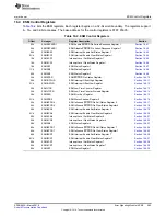 Preview for 565 page of Texas Instruments TMS570LC4357 Technical Reference Manual