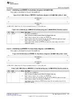 Preview for 575 page of Texas Instruments TMS570LC4357 Technical Reference Manual