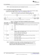 Preview for 596 page of Texas Instruments TMS570LC4357 Technical Reference Manual