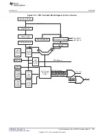 Preview for 627 page of Texas Instruments TMS570LC4357 Technical Reference Manual