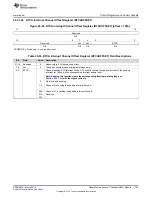 Preview for 755 page of Texas Instruments TMS570LC4357 Technical Reference Manual