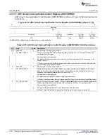 Preview for 900 page of Texas Instruments TMS570LC4357 Technical Reference Manual