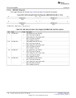 Preview for 1196 page of Texas Instruments TMS570LC4357 Technical Reference Manual