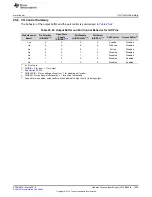 Preview for 1209 page of Texas Instruments TMS570LC4357 Technical Reference Manual