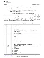 Preview for 1295 page of Texas Instruments TMS570LC4357 Technical Reference Manual