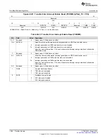 Preview for 1298 page of Texas Instruments TMS570LC4357 Technical Reference Manual