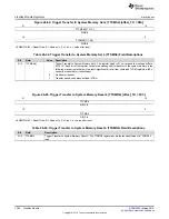 Preview for 1302 page of Texas Instruments TMS570LC4357 Technical Reference Manual