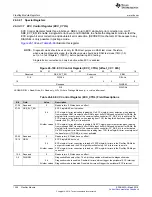 Preview for 1328 page of Texas Instruments TMS570LC4357 Technical Reference Manual