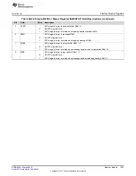 Preview for 1333 page of Texas Instruments TMS570LC4357 Technical Reference Manual