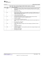 Preview for 1345 page of Texas Instruments TMS570LC4357 Technical Reference Manual