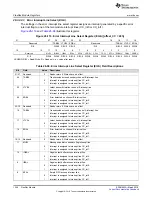 Preview for 1346 page of Texas Instruments TMS570LC4357 Technical Reference Manual