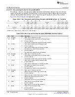 Preview for 1350 page of Texas Instruments TMS570LC4357 Technical Reference Manual