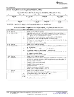 Preview for 1590 page of Texas Instruments TMS570LC4357 Technical Reference Manual