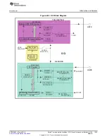 Preview for 1625 page of Texas Instruments TMS570LC4357 Technical Reference Manual