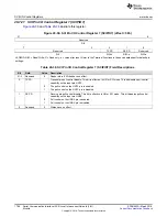 Preview for 1706 page of Texas Instruments TMS570LC4357 Technical Reference Manual