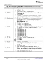 Preview for 1716 page of Texas Instruments TMS570LC4357 Technical Reference Manual