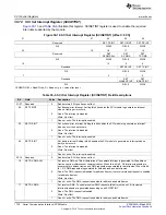 Preview for 1738 page of Texas Instruments TMS570LC4357 Technical Reference Manual