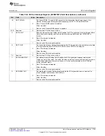 Preview for 1739 page of Texas Instruments TMS570LC4357 Technical Reference Manual