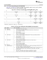 Preview for 1740 page of Texas Instruments TMS570LC4357 Technical Reference Manual