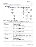 Preview for 1742 page of Texas Instruments TMS570LC4357 Technical Reference Manual