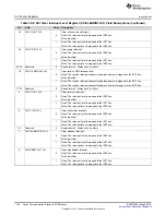 Preview for 1744 page of Texas Instruments TMS570LC4357 Technical Reference Manual