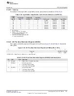 Preview for 1801 page of Texas Instruments TMS570LC4357 Technical Reference Manual