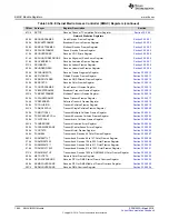 Preview for 1882 page of Texas Instruments TMS570LC4357 Technical Reference Manual