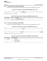 Preview for 1883 page of Texas Instruments TMS570LC4357 Technical Reference Manual