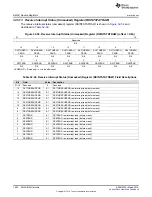 Preview for 1892 page of Texas Instruments TMS570LC4357 Technical Reference Manual