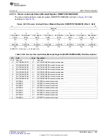 Preview for 1893 page of Texas Instruments TMS570LC4357 Technical Reference Manual