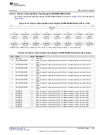 Preview for 1895 page of Texas Instruments TMS570LC4357 Technical Reference Manual