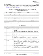 Preview for 1898 page of Texas Instruments TMS570LC4357 Technical Reference Manual