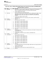 Preview for 1899 page of Texas Instruments TMS570LC4357 Technical Reference Manual