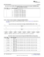 Preview for 1900 page of Texas Instruments TMS570LC4357 Technical Reference Manual