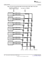 Preview for 2044 page of Texas Instruments TMS570LC4357 Technical Reference Manual