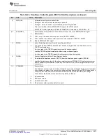 Preview for 2073 page of Texas Instruments TMS570LC4357 Technical Reference Manual