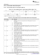 Preview for 2078 page of Texas Instruments TMS570LC4357 Technical Reference Manual