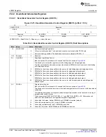 Preview for 2082 page of Texas Instruments TMS570LC4357 Technical Reference Manual