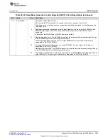 Preview for 2083 page of Texas Instruments TMS570LC4357 Technical Reference Manual