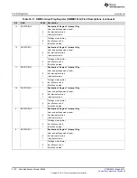 Preview for 2130 page of Texas Instruments TMS570LC4357 Technical Reference Manual