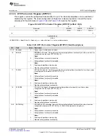 Preview for 2185 page of Texas Instruments TMS570LC4357 Technical Reference Manual