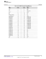 Предварительный просмотр 13 страницы Texas Instruments TMS570LC43x User Manual