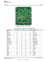 Предварительный просмотр 15 страницы Texas Instruments TMS570LC43x User Manual