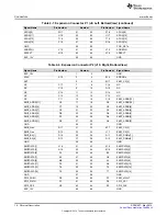 Предварительный просмотр 16 страницы Texas Instruments TMS570LC43x User Manual